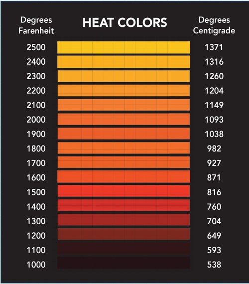 HeatColors.jpg