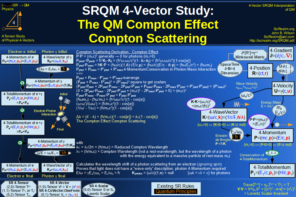 SRQM 4-Vector : Four-Vector Compton Effect Diagram