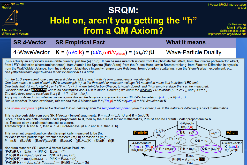 SRQM + Measure Planck's Constant : Four-Vector SR Quantum RoadMap