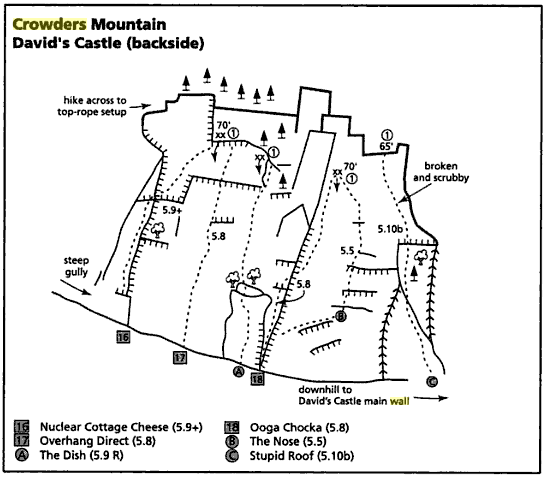 David's Castle